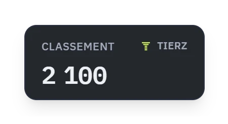Le widget de classement : la 2 100e place.