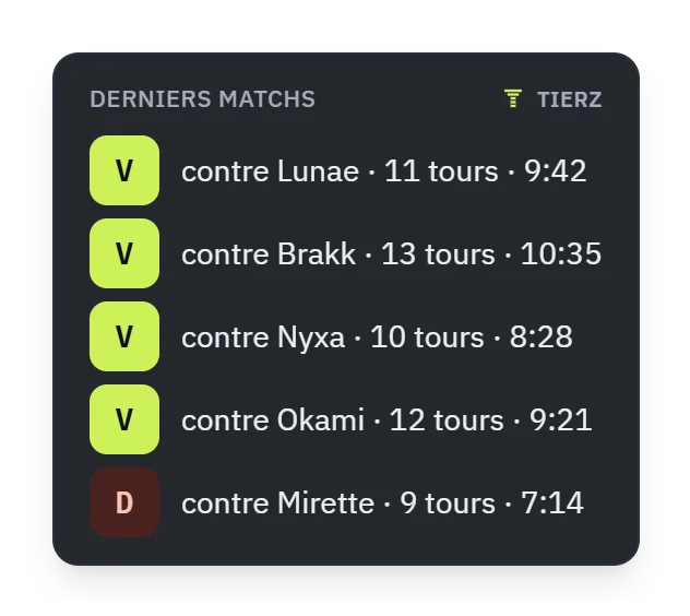 Le widget des derniers matchs : quatre victoires et une défaite, avec l’adversaire, le nombre de tours et la durée.